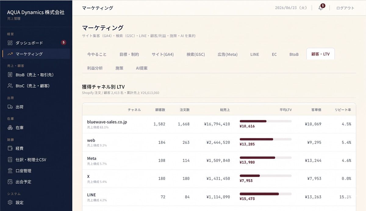 流入チャネル・アクセス分析の画面